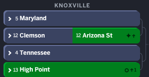 AndrewGapCU's tweet photo. The latest ESPN Bracketology projection for @ClemsonWBB 

Updates have been made to Selection Committee Central (+added Bart Torvik)⤵️📖 https://t.co/byj8tWx7WP
