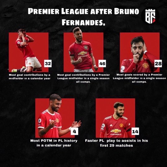This sums up Bruno Fernandes.