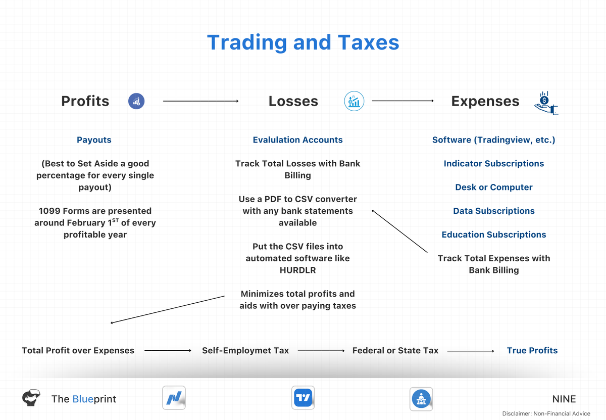 ninetrades9 tweet picture