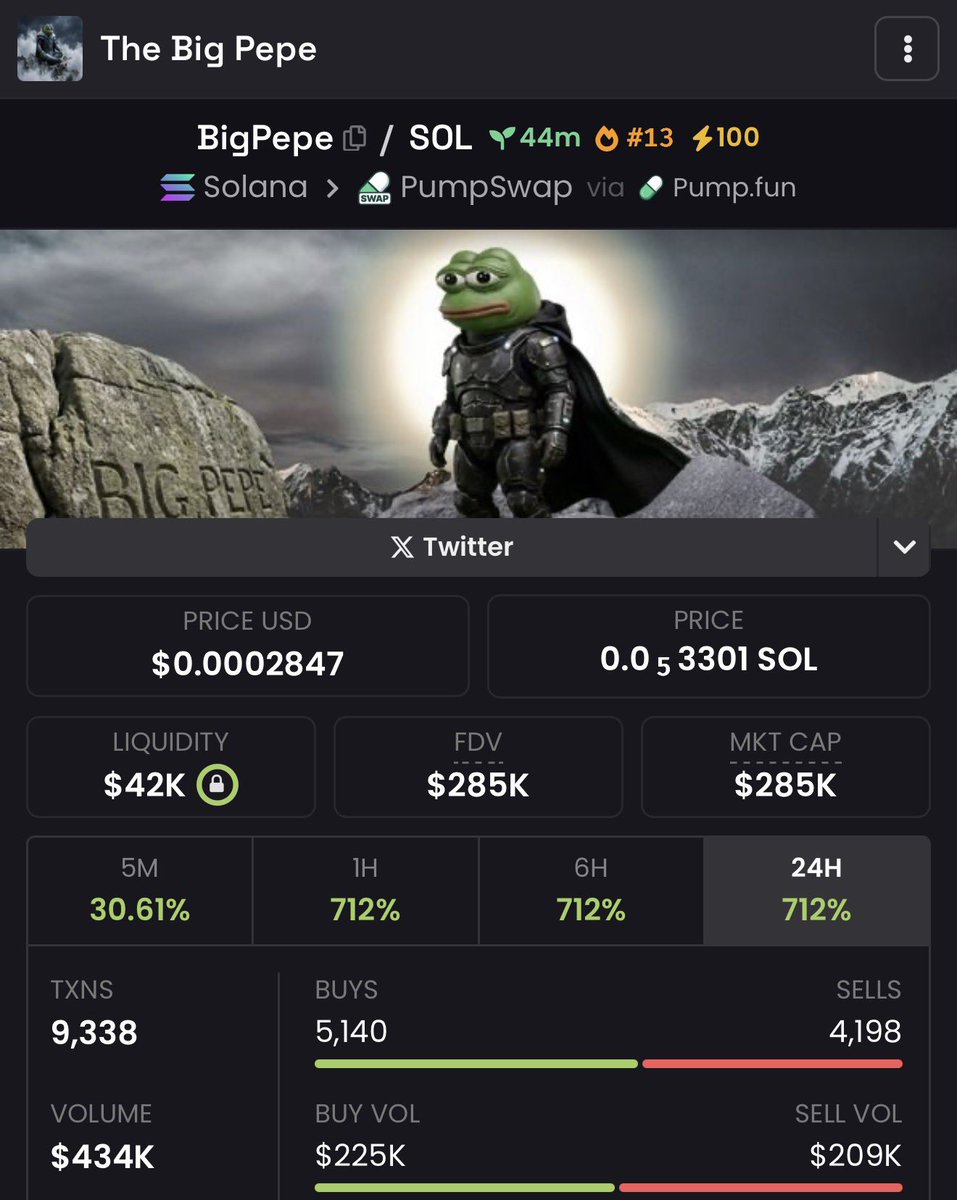 BIGPEPE 🐸🔐⚡️ EYW179ynxfnQNtNMRZYqpzqpbGXkRZAt8E2ZAYWHpump 50K