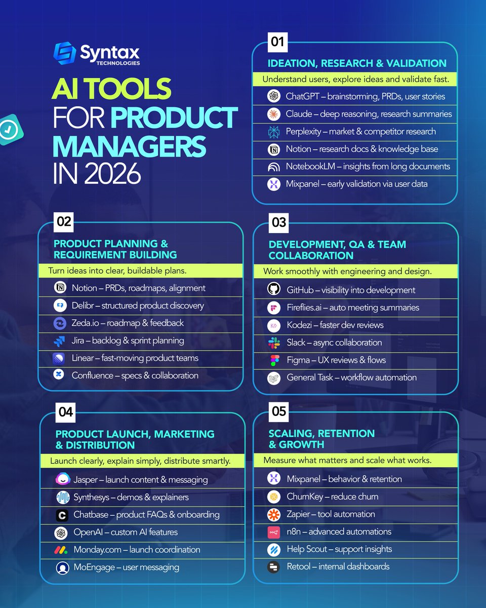 Syntax Technologies tweet media