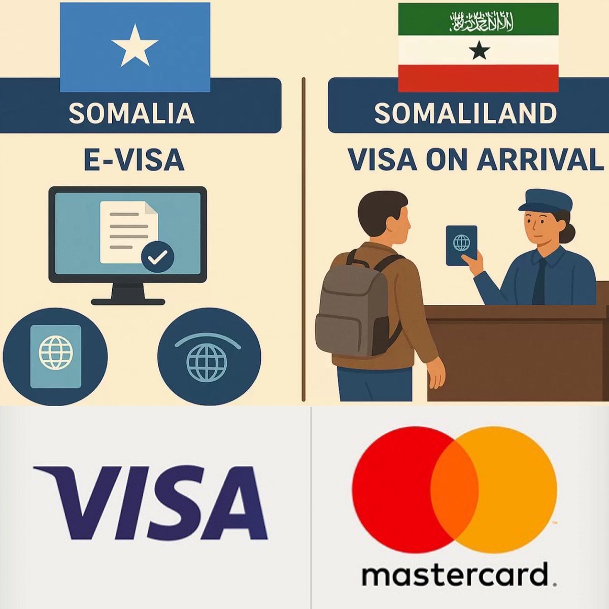 ⚠️ Important Notice: Somalia eVisa is NOT Accepted in Somaliland! How to get your money back!

Many travellers recently lost money by applying for a Somalia eVisa, because they were refused boarding on international flights to Hargeisa, Somaliland.

👉 Somaliland does not