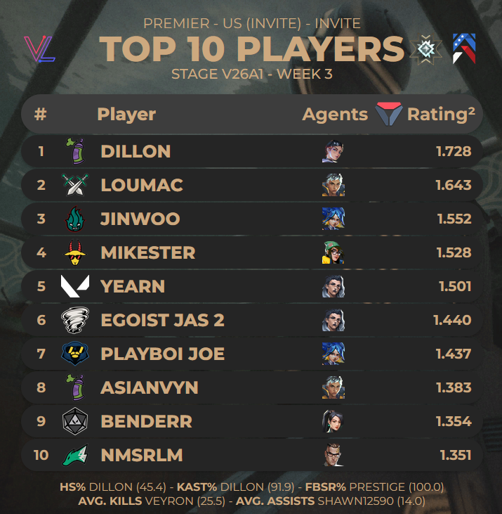 Zachary Lewis tweet media