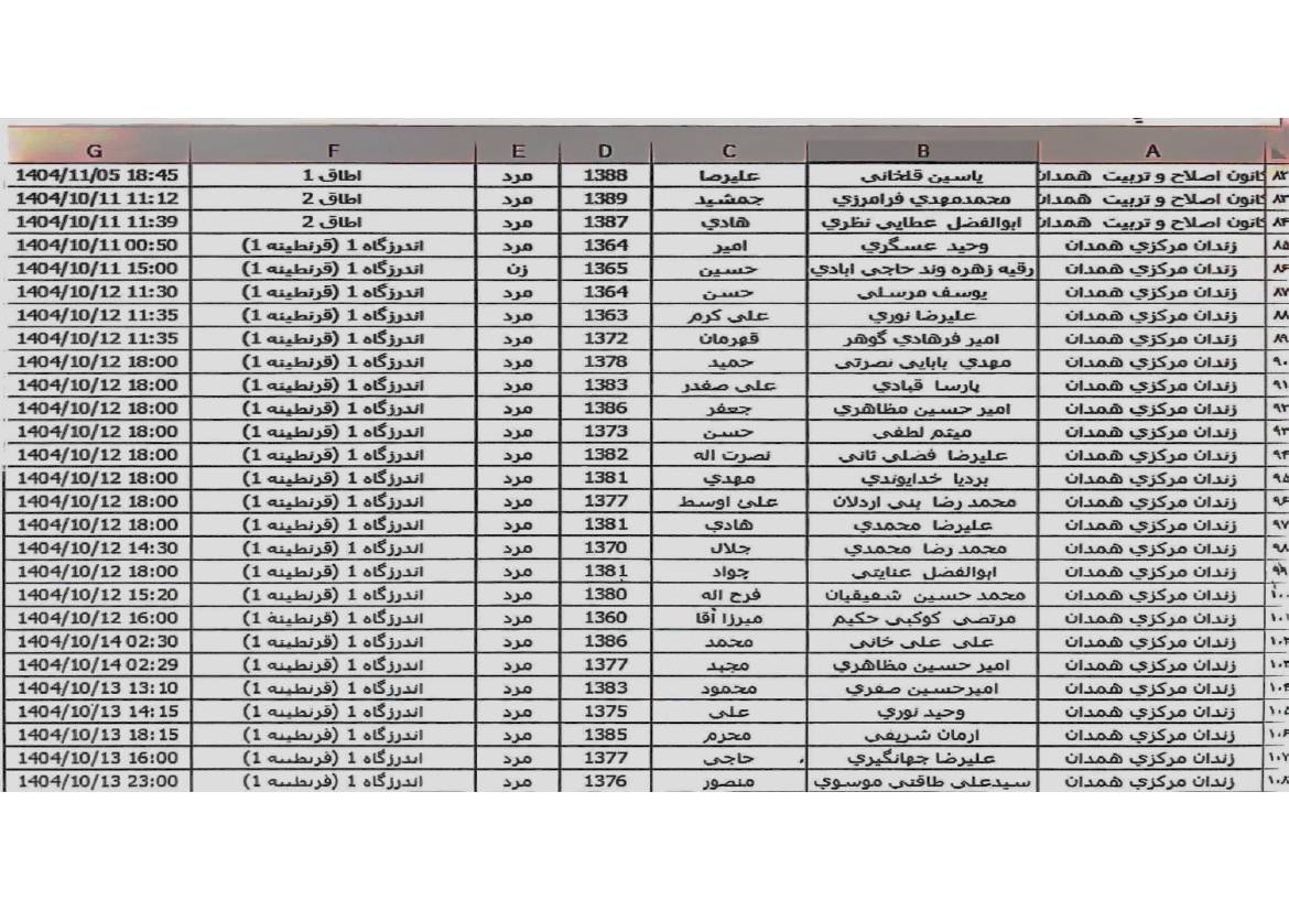 یک لیست از بازداشتی‌های استان #همدان در به دستم رسیده که از حدود ۶۰۰ بازداشتی حدود ۱۰۰ نفرشان زیر ۱۸ سال و کودک هستند. تاریخ بازداشت‌ها از ۱۰ دی ماه به بعد است
#انقلاب_شیروخورشید