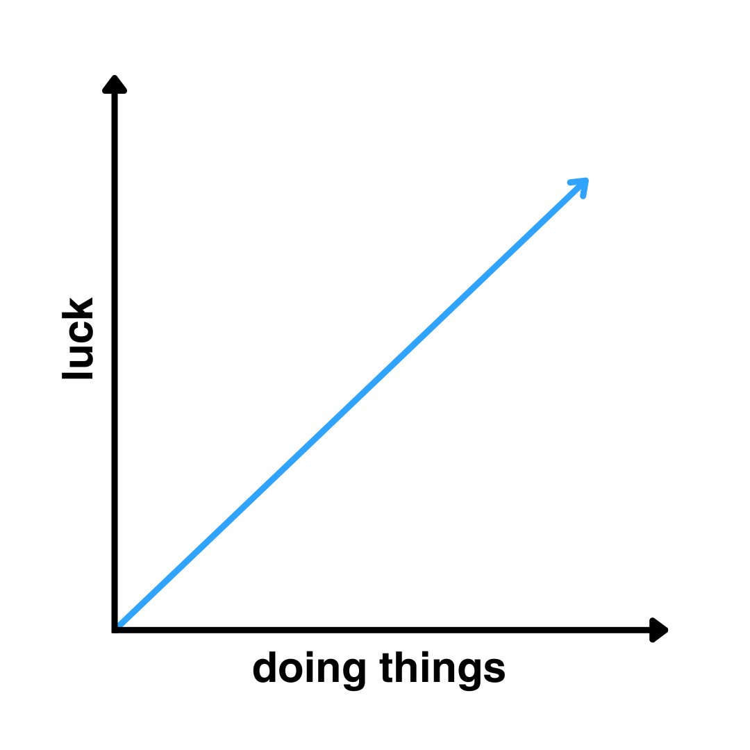 "how are you so lucky?"