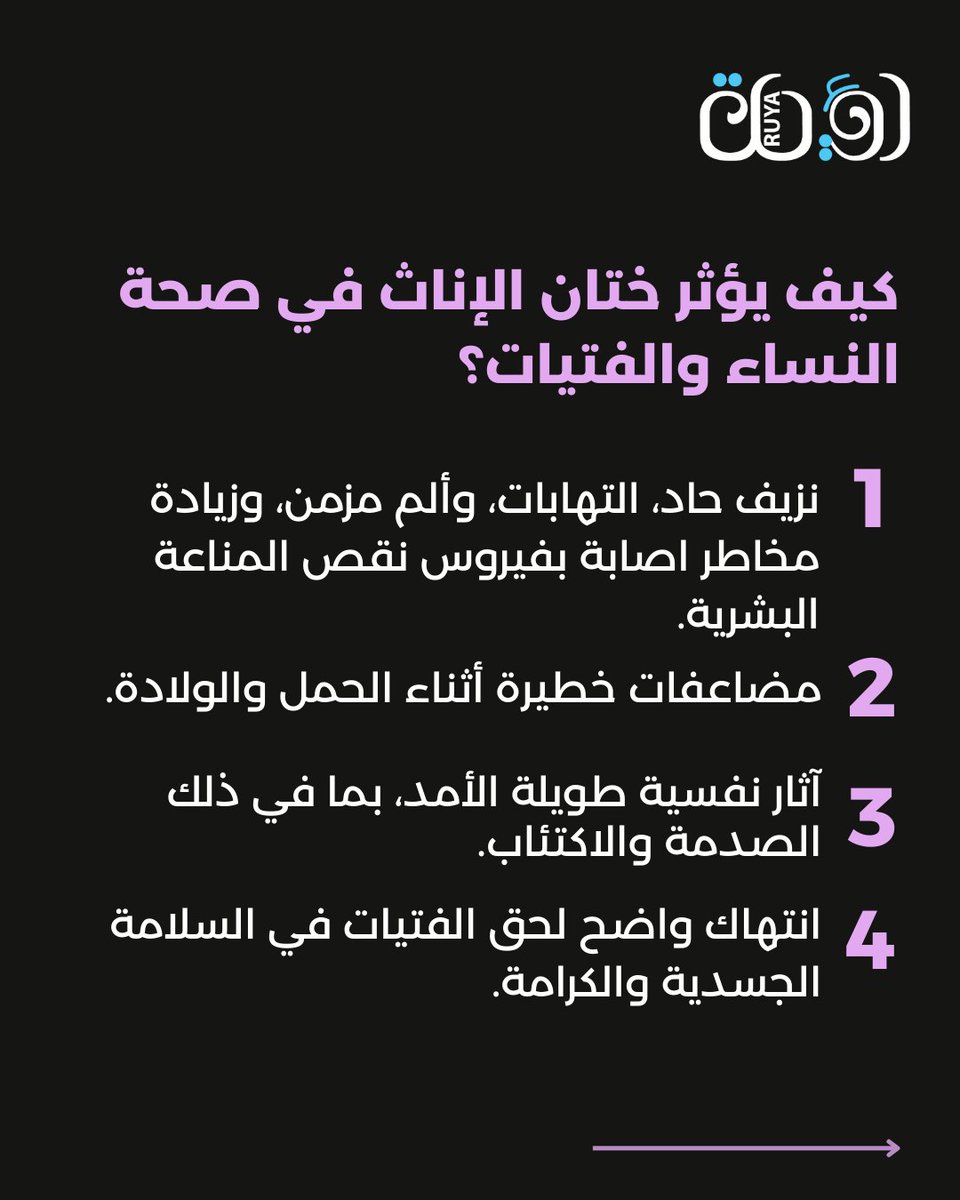 RuyaGoethe's tweet photo. في اليوم العالمي لعدم التسامح مع ختان الإناث، نسلط الضوء على ختان الإناث بوصفه ممارسة ضارة وانتهاكاً لحقوق الفتيات والنساء.
كما اننا خلال هذا العام، سنواصل التعمّق في الختان ضمن قضايا آخرى ضمن موضوعينا: الطفولة وحقوق النساء.
#اليوم_العالمي_لعدم_التسامح_مع_ختان_الإناث #ختان_الإناث https://t.co/lLzlnfS4Bp