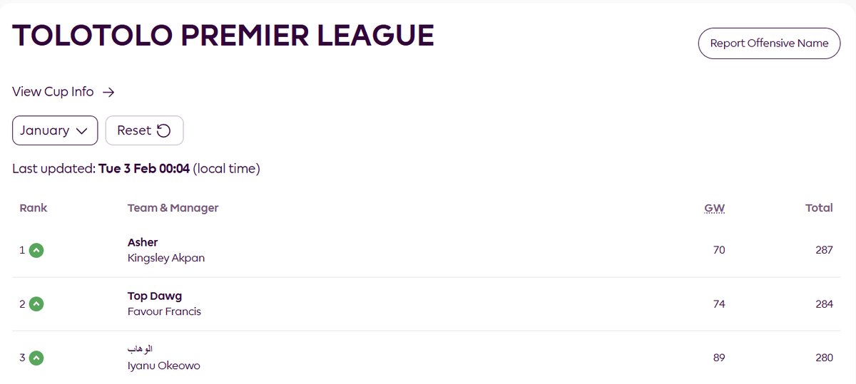 🚨📷 Our Tolotolo Manager of the Month for January!  Big congrats to KINGSLEY AKPAN (ASHER) <a href="/Kings_Akpan/">Kingzdome UX/UI Designer | WordPress Developer</a>  for outsmarting other managers in the league this month. Top transfers, bold captain picks, wild differentials=pure class🫡. DM for your prize💰🤑