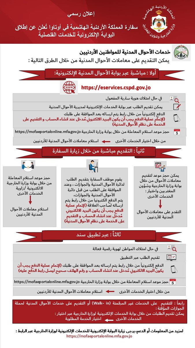 Embassy of Jordan in Ottawa tweet media