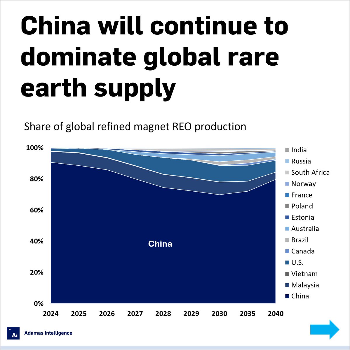 Ryan Castilloux tweet media