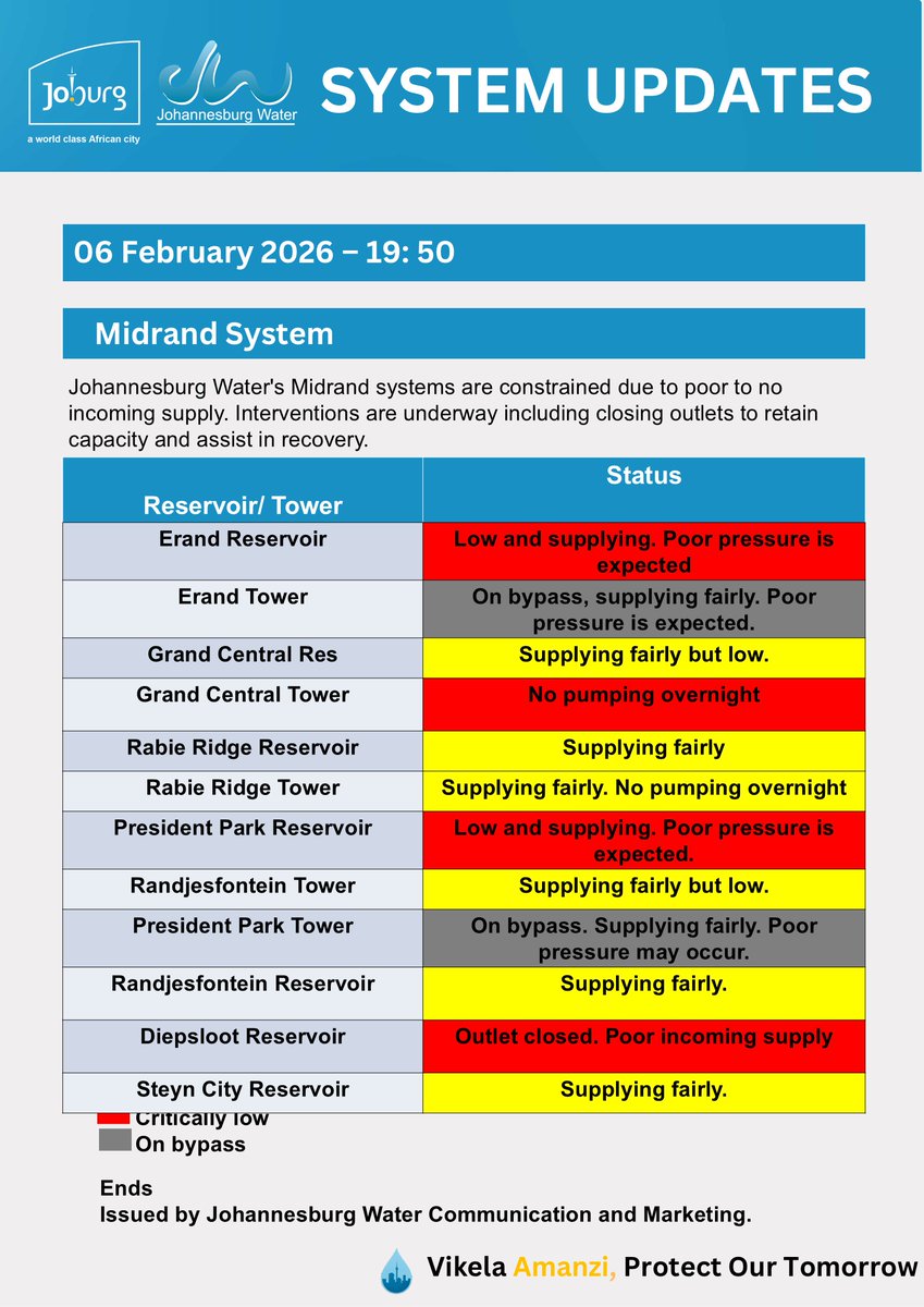 Johannesburg Water tweet media