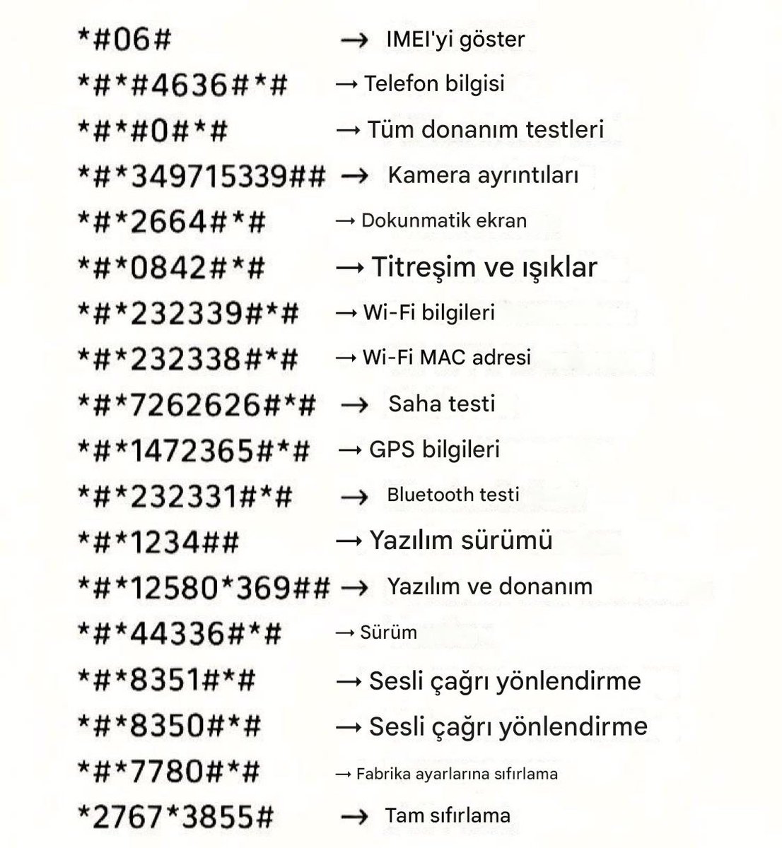 Bilinmeyen telefon kodları..