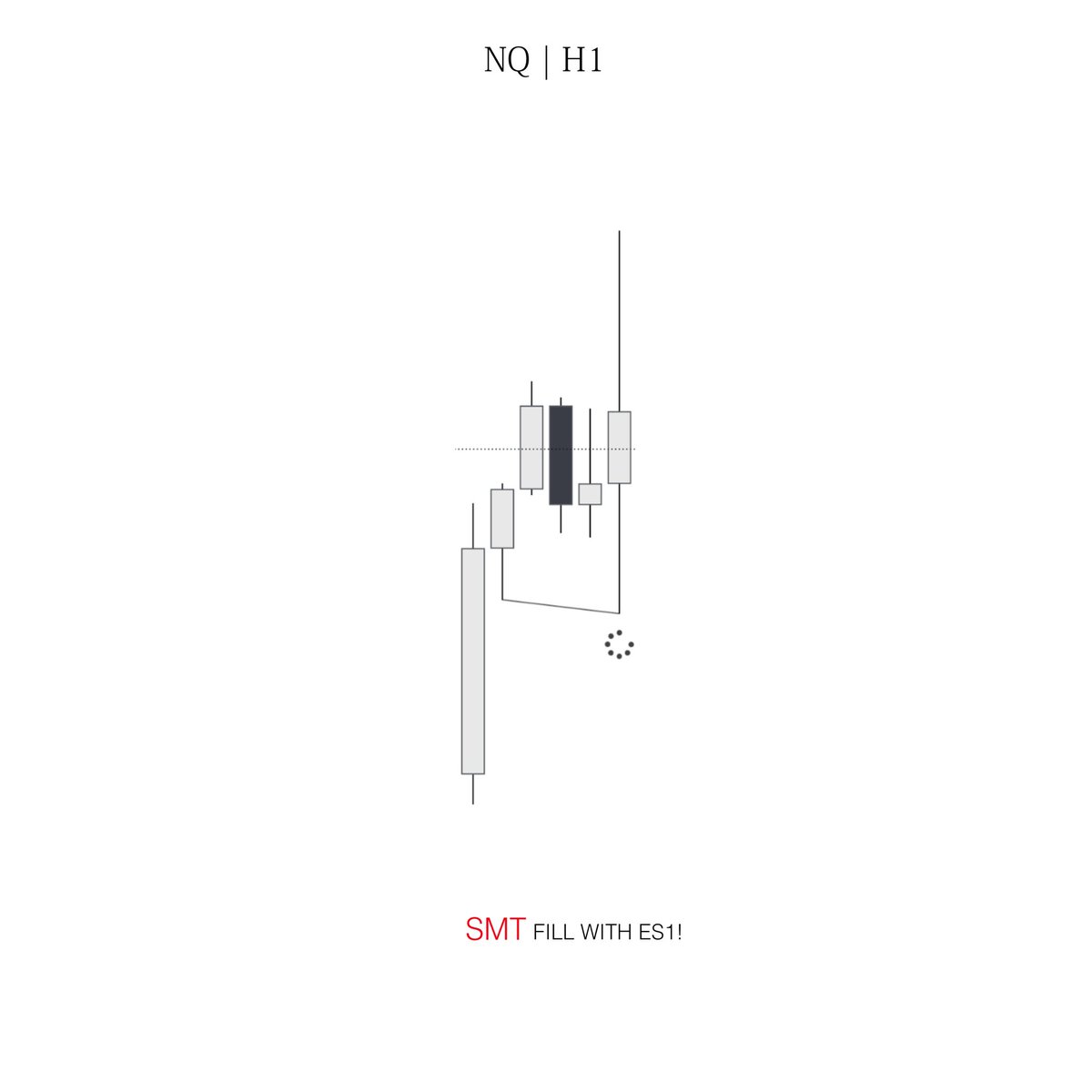Flash_Fx_'s tweet photo. #NQ

H1 SMT FILL, 90M, MICRO
1:2 RR

#trading 
#forextrader 
#NAS100 https://t.co/HRXlG6oPLZ