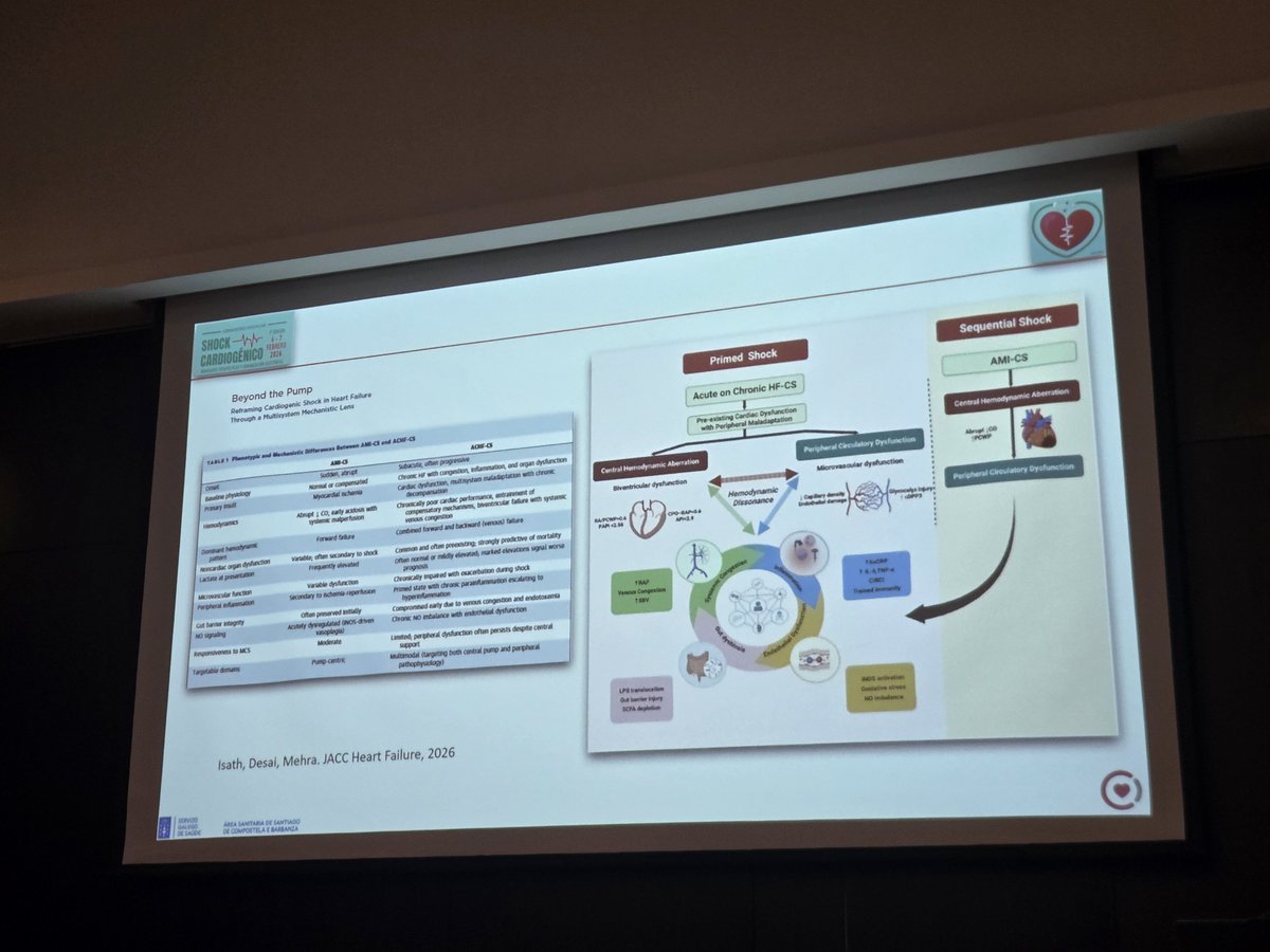 SOGACAR Cardiología tweet media