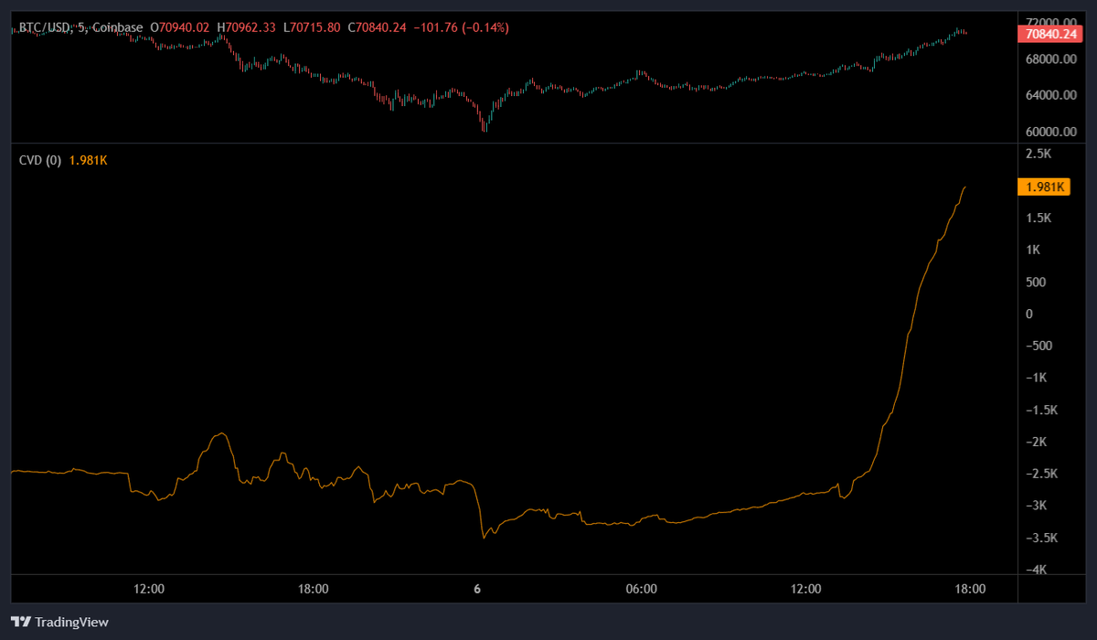 Coinalyze tweet media