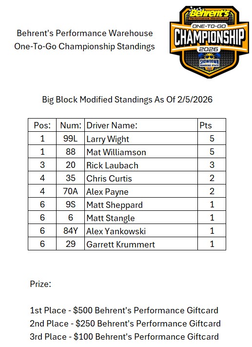 Dirt Track Digest tweet media