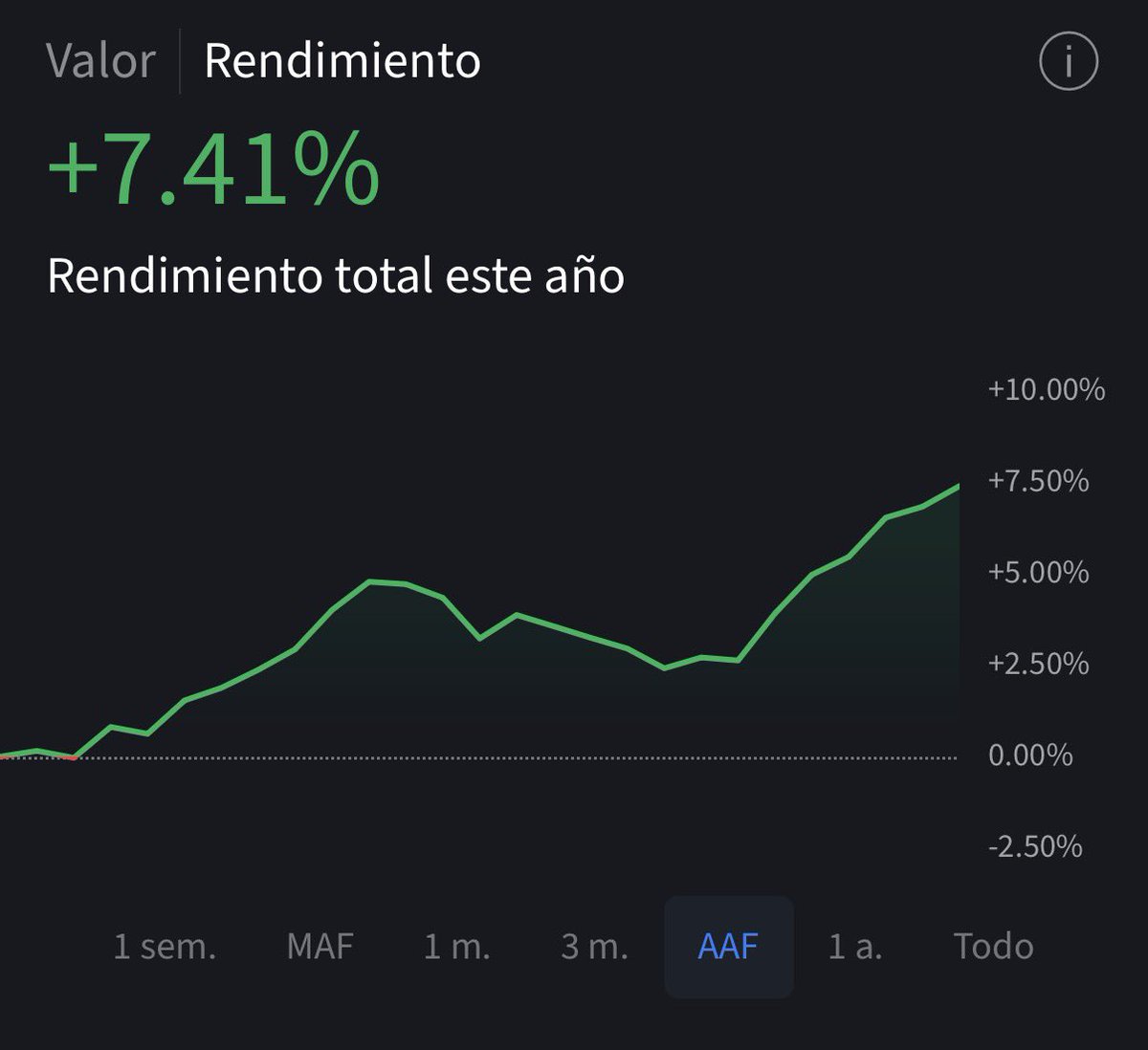 Invierte Joven | Víctor tweet media