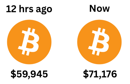 shahh's tweet photo. Was that the bottom? https://t.co/mBNri5y7xM