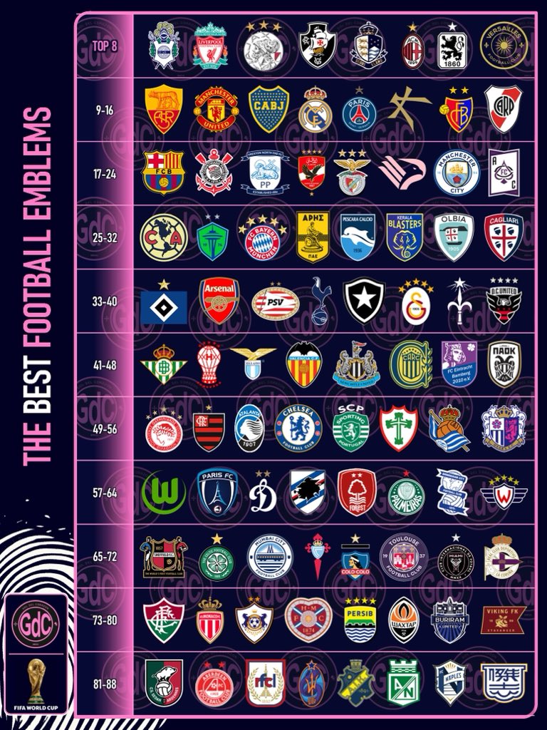 goldelcorazon's tweet image. 🛡️⚽ Los Mejores Escudos de Futbol