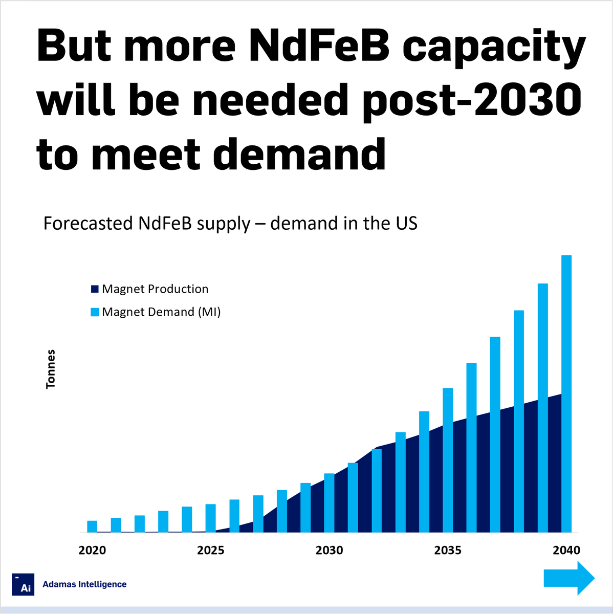 Ryan Castilloux tweet media