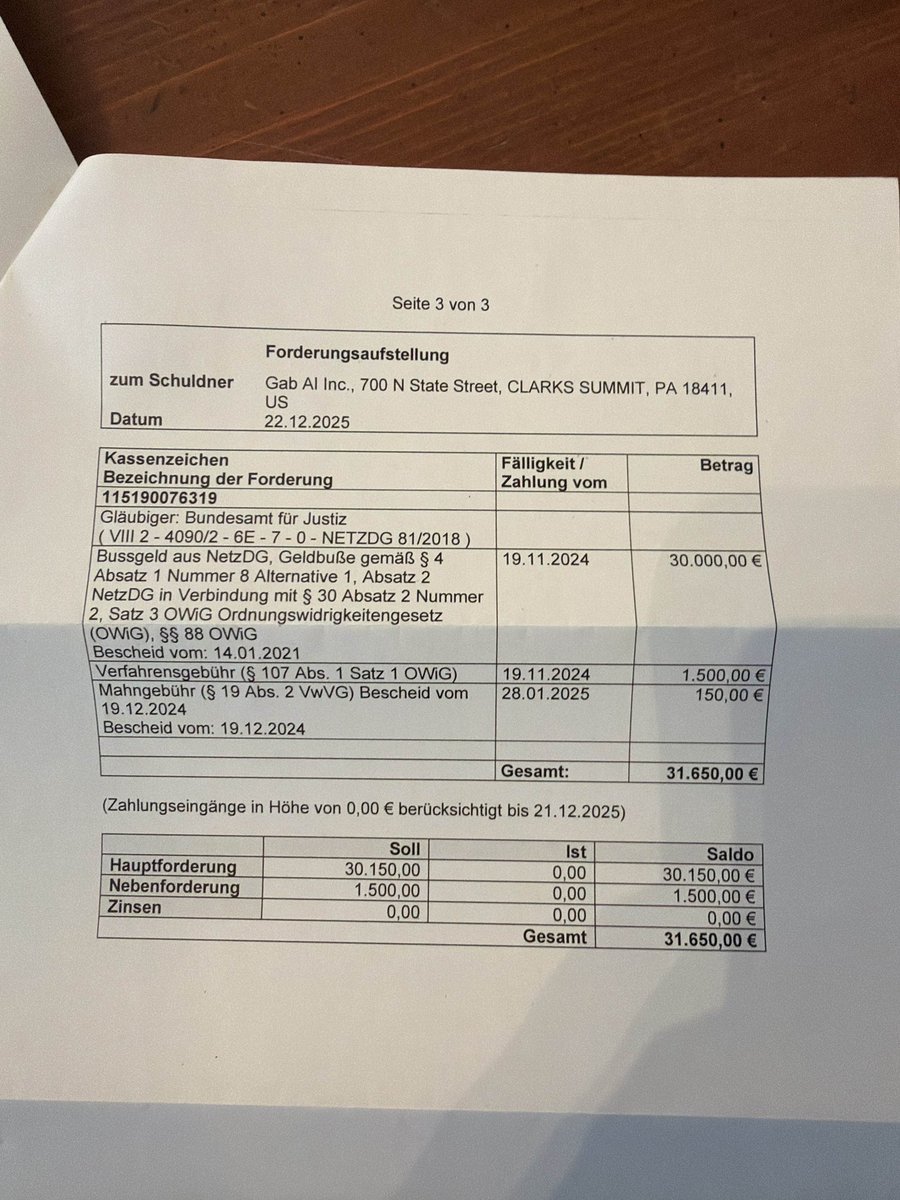 Just got a letter from the German government with a 31,000 Euro fine for refusing to censor Gab on their behalf. (Not paying it.)
