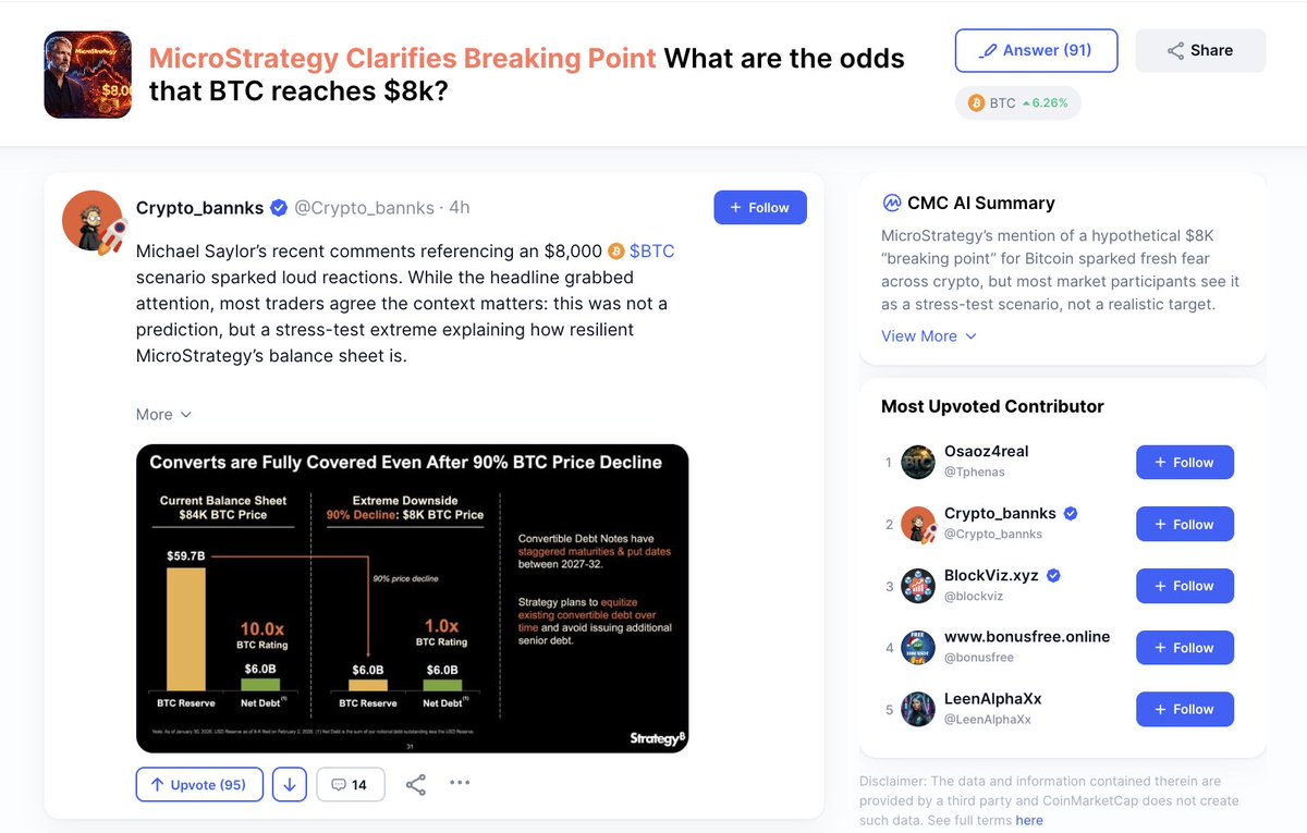 TOPIC OF THE DAY: $8,000 Bitcoin? 🤔

$BTC bounces back and <a href="/Strategy/">Strategy</a> says it would need to fall to $8K and stay there for 5 years to even threaten their balance sheet.

What are the odds of that scenario? Have we officially found the bottom?
 coinmarketcap.com/community/topi…