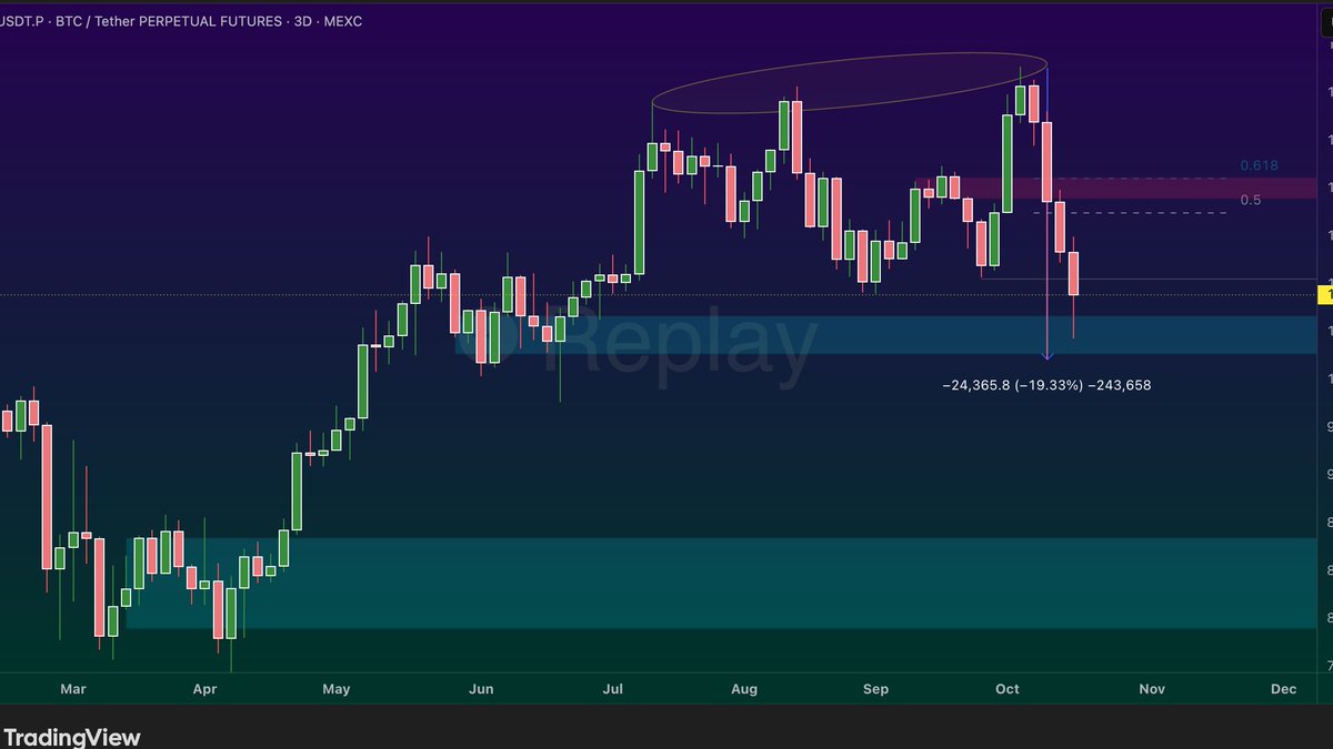 MartaTrades tweet media