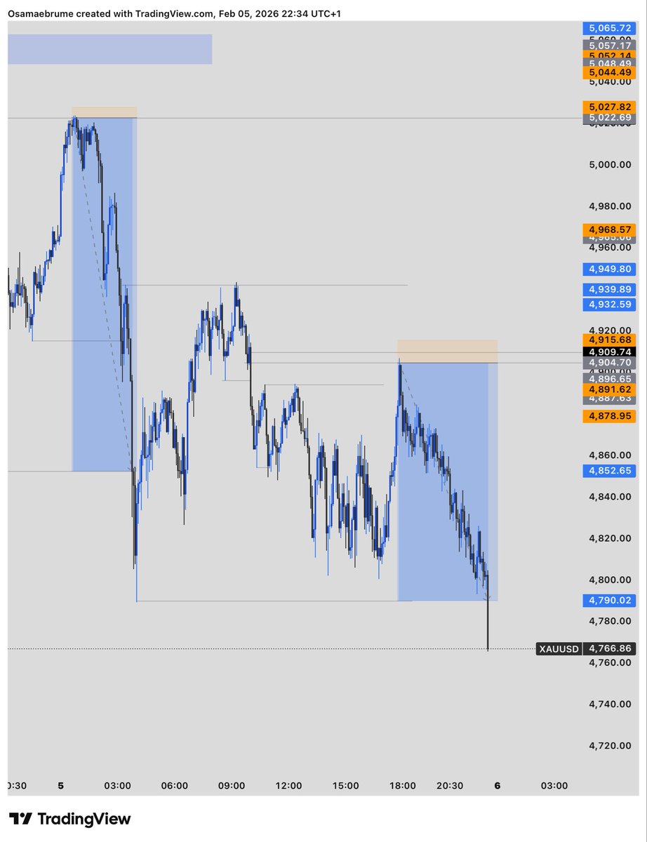 JuniorOsam38073's tweet photo. Built different. Trade different📈❤️ XAUUSD #forex #ForexTrader https://t.co/keC6pCkFfz