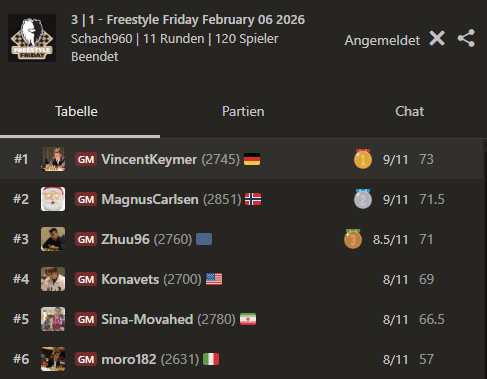 Vincent Keymer tweet media