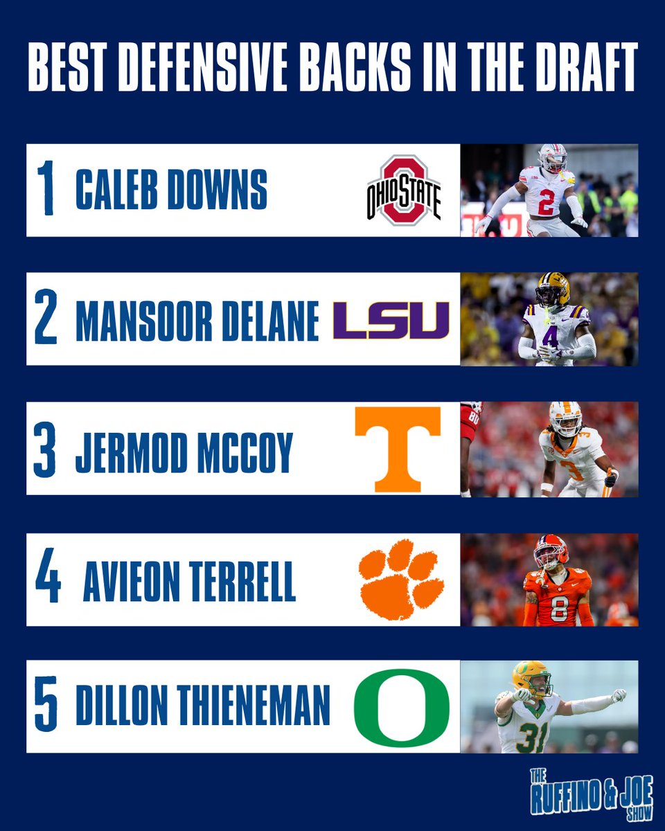 Best Defensive Backs in the Draft!

Where do you agree and disagree?