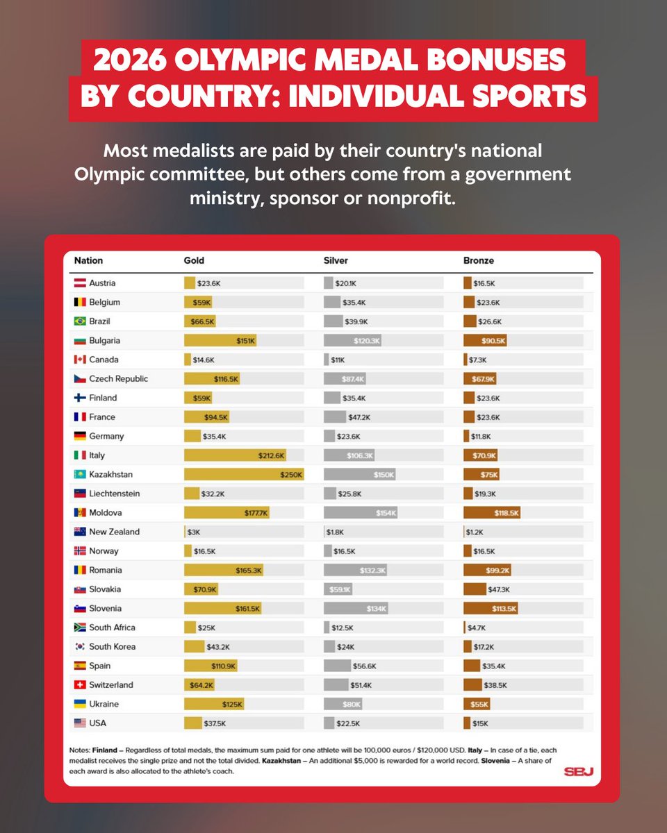 Sports Business Journal tweet media