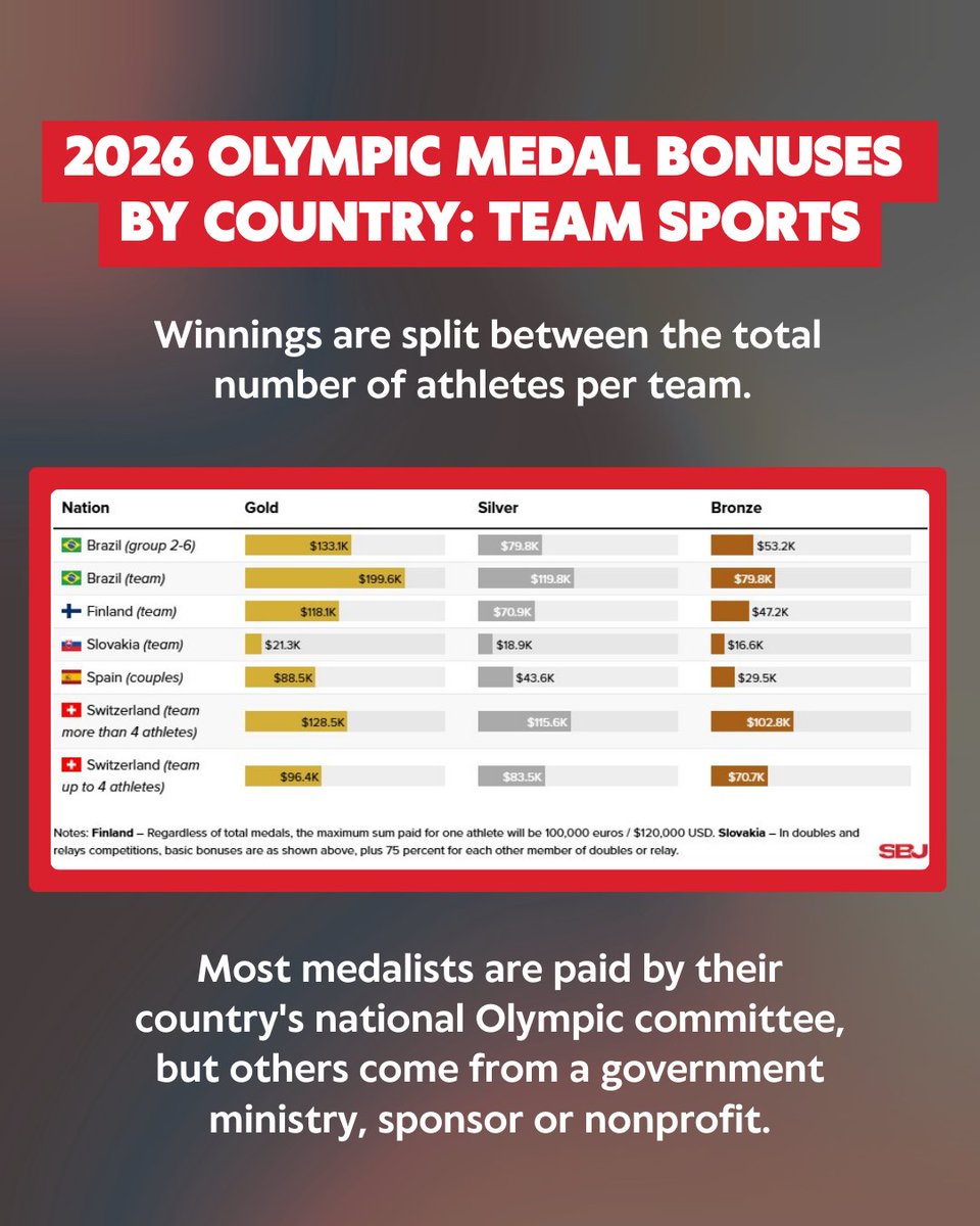 Sports Business Journal tweet media