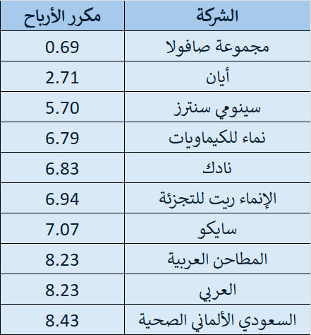 ركن الاستثمار-سعد tweet media