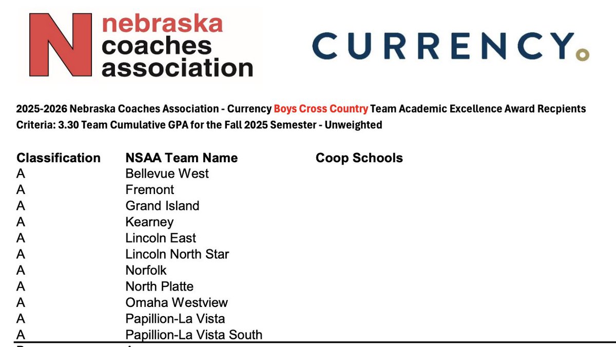 PL South Boys XC tweet media