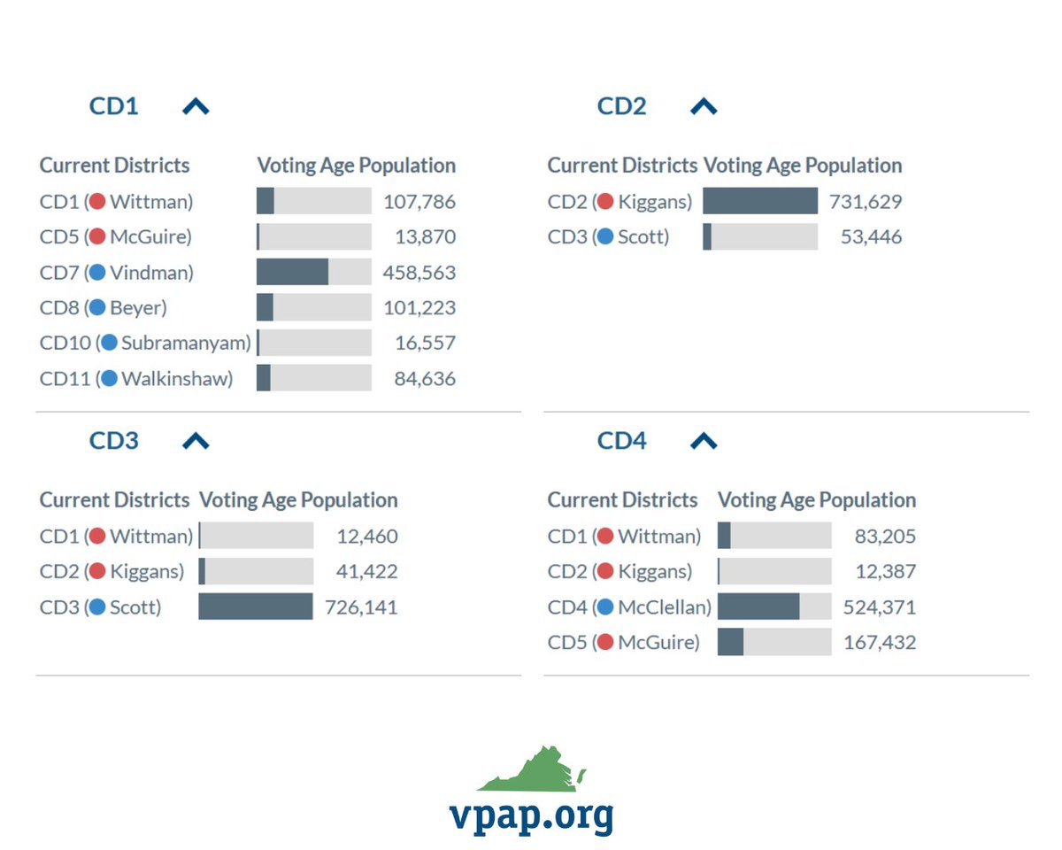 Virginia Public Access Project tweet media