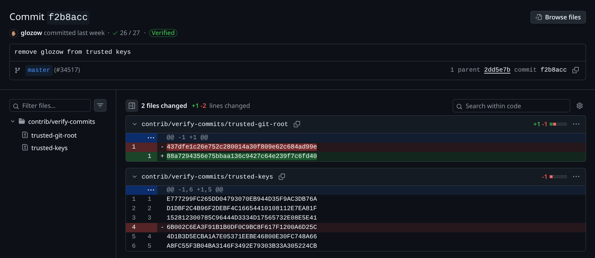 LaCryptaOk's tweet photo. 🟠 Gloria Zhao (glozow) deja su cargo como mantenedora de Bitcoin Core.

🫡 ¡Gracias por su servicio!

Nota: Los mantenedores son las personas que tienen permisos de pushear cambios directamente al repositorio.

Eso no implica que tengan control sobre el código. Pues cualquier cambio que no tuviera quórum entre la red global de nodos desembocaría en un fork de la red.