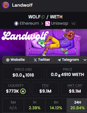 If you aren't getting a position in Landwolf at these levels, you can't understand how some people win and most won't.

0x67466BE17df832165F8C80a5A120CCc652bD7E69

$WOLF