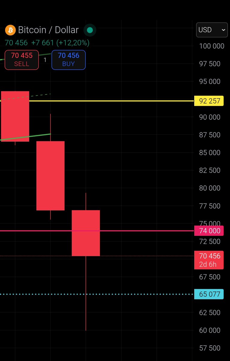 Bitcoinizer 🐉 tweet media