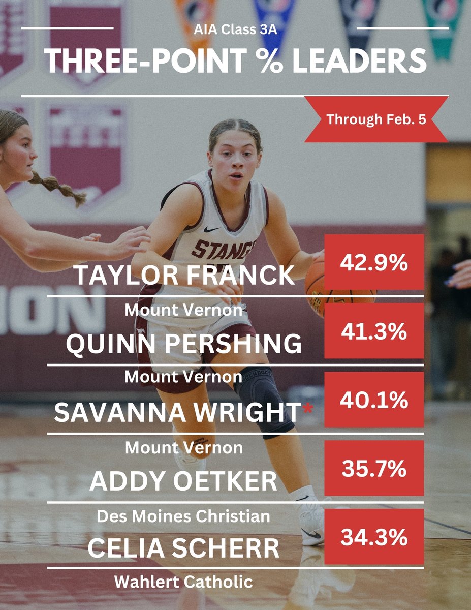 All Iowa Attack Girls tweet media