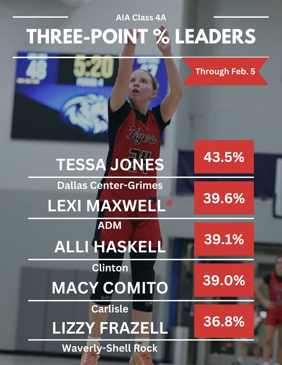 All Iowa Attack Girls tweet media