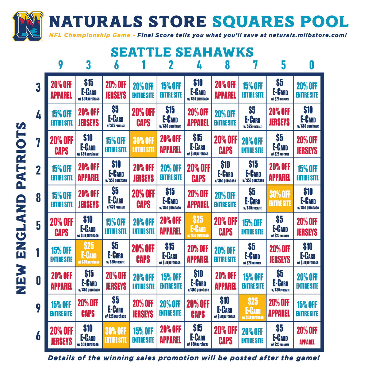 nwanaturals's tweet photo. The BIG Game is on Sunday π
The Naturals Team Store has you covered as fans can follow along with our Squares Pool as the final score will dictate the savings π°
ποΈ https://t.co/aM3Fq3N7Au
Enjoy the game and stay tuned for more info after the game! #GoNats #TeamStore https://t.co/OJPn4jPCUj