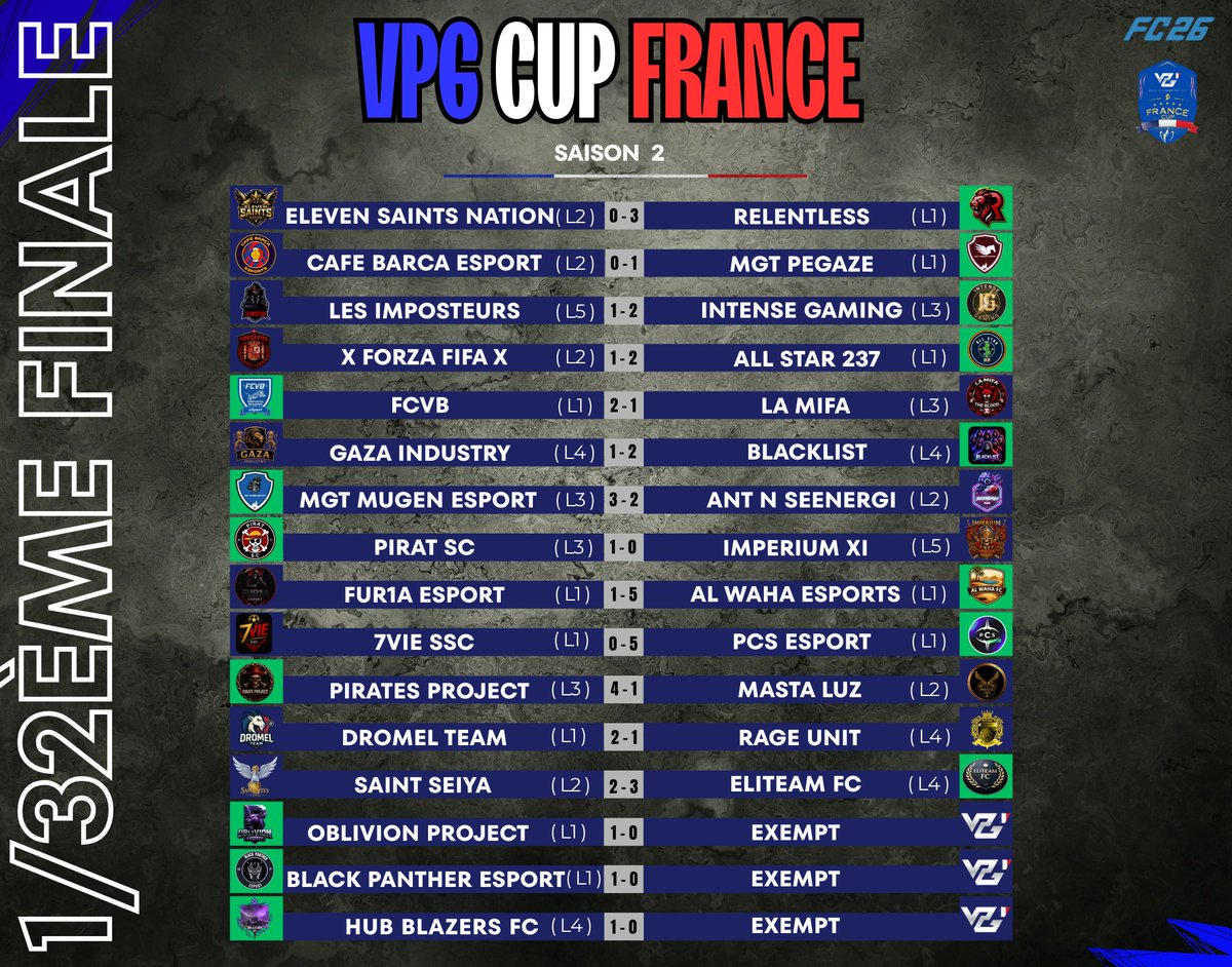 🏆 VPG France
👥 Coupe de France
📅 Saison 2

Voici les résultats des 32èmes de finales de la Coupe de France VPG