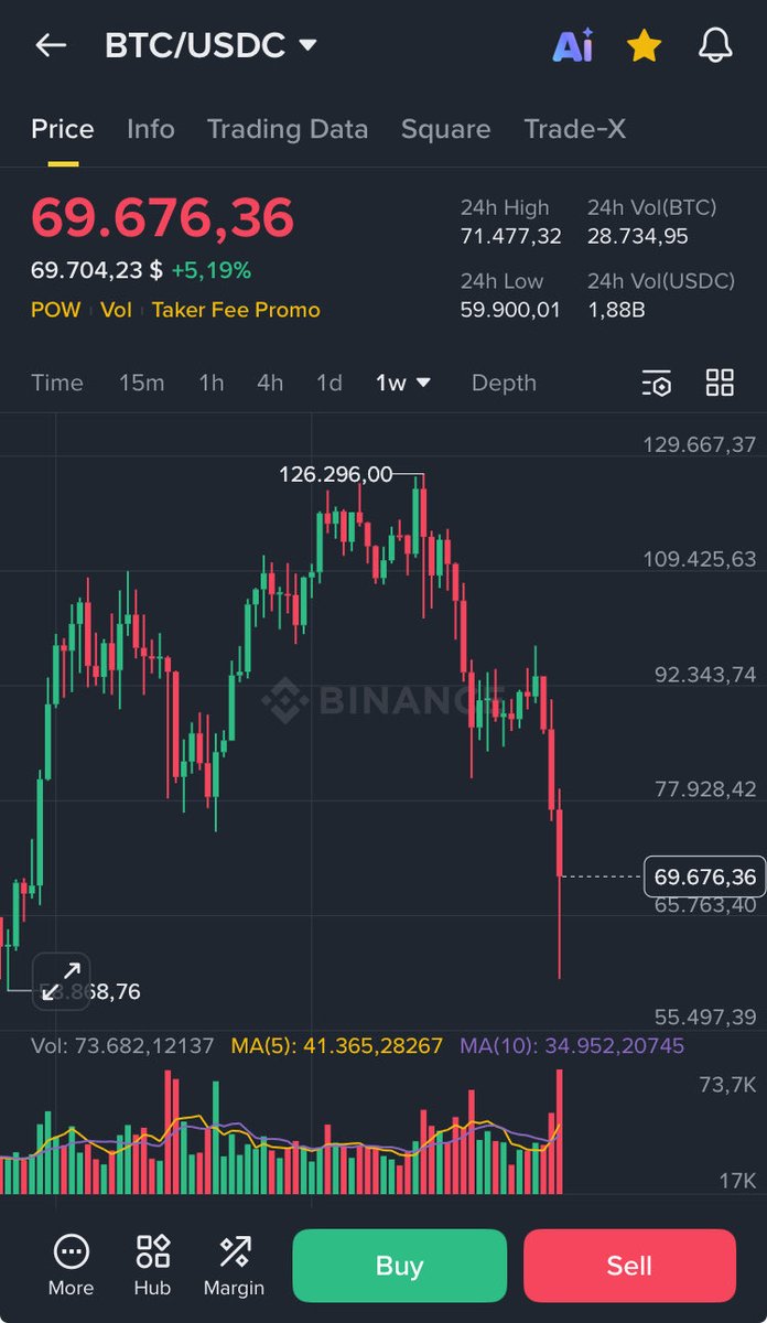 studyE45's tweet image. So far 2022 has been the blueprint but we did not want to accept it.

The real psyop was never believing it unfortunately.

Will it cointinue to complete the move?