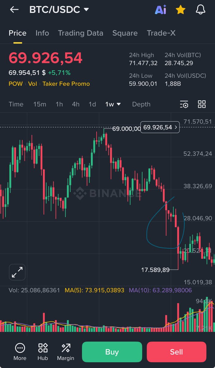 studyE45's tweet image. So far 2022 has been the blueprint but we did not want to accept it.

The real psyop was never believing it unfortunately.

Will it cointinue to complete the move?