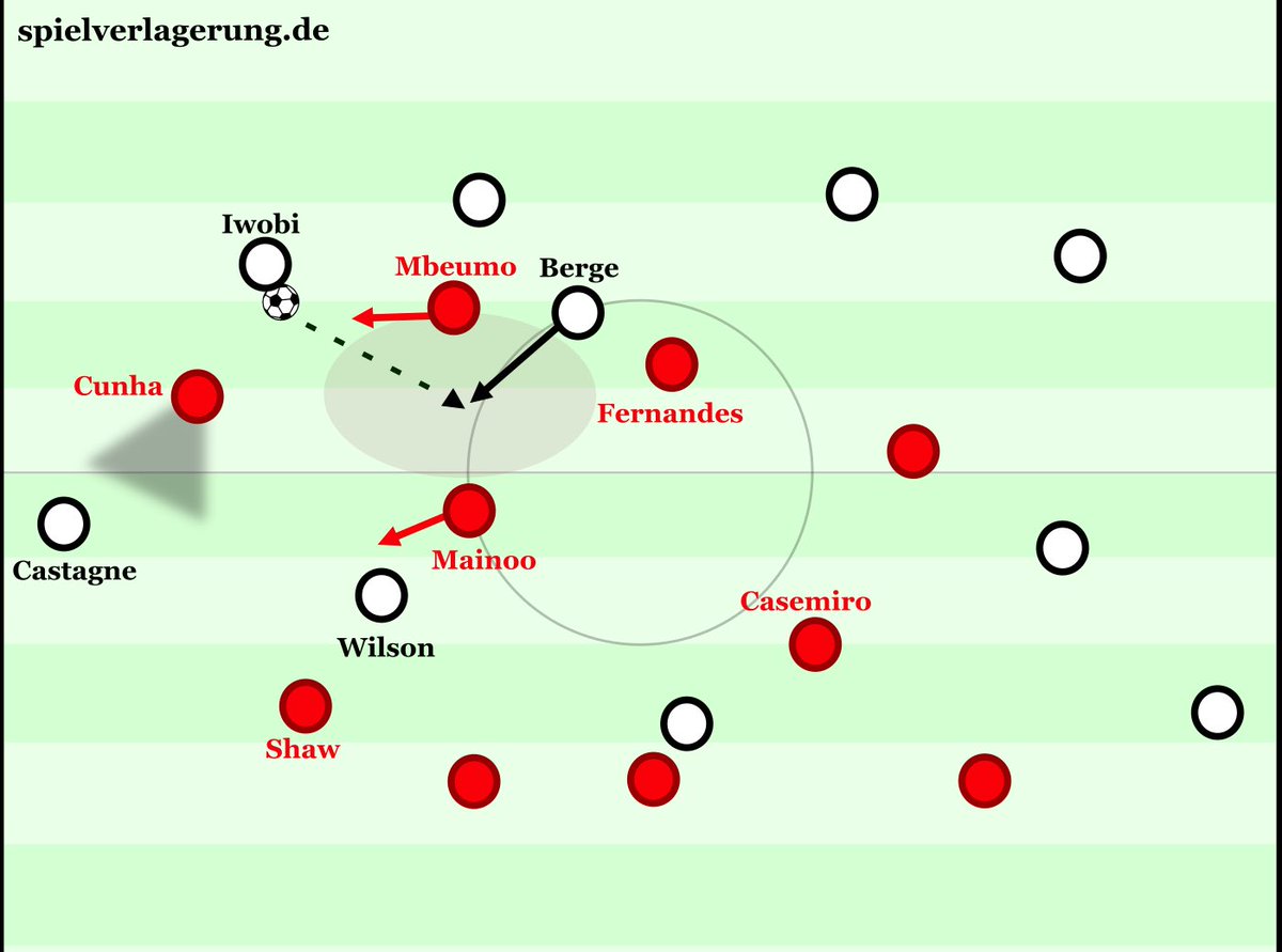FelixNb227469's tweet photo. United gewinnt auch das 3. Spiel unter Carrick. United überzeugte auch in diesem Spiel durch eine gute Spielanlage. Dennoch offenbarte man auch erste Probleme. Fulham fand gute Lösungen gegen das Angriffspressing Uniteds.

Wir blicken auf die Gründe für den 3:2 Sieg: https://t.co/tIWCqsZuoB