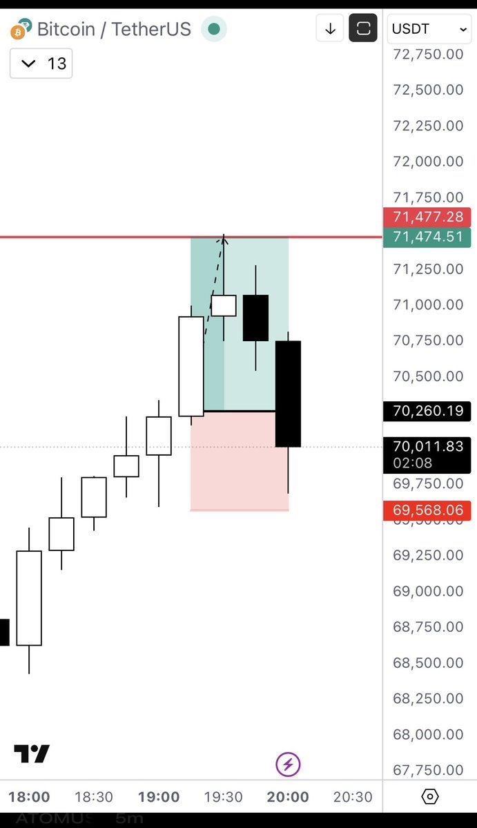 btc işlemi de tp oldu dostlar tebrikler👏👏