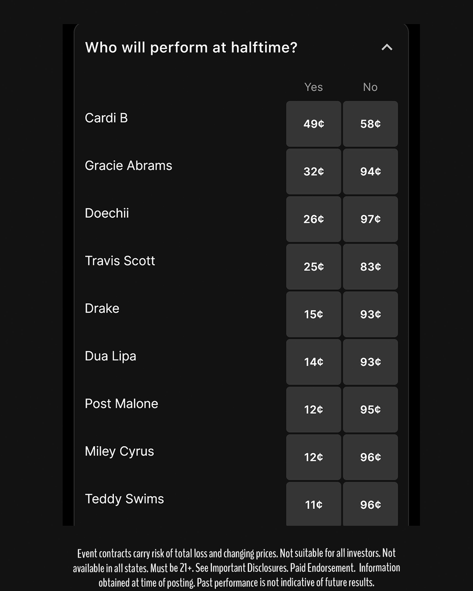 Kurrco's tweet image. Travis Scott has a 25% chance of making an appearance during the Super Bowl Halftime Show, according to @FanaticsMarkets 👀 

#FanaticsMarketsPartner