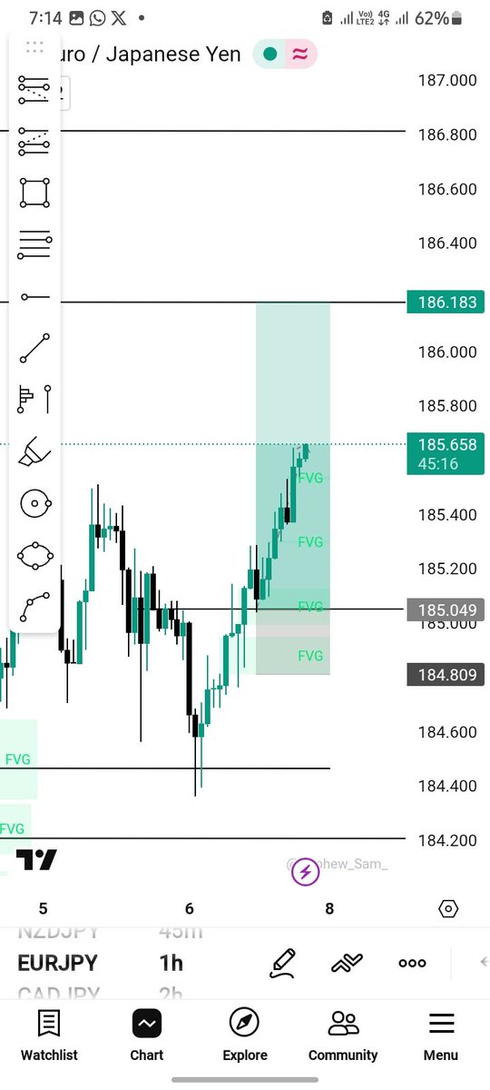 boy55878's tweet photo. Close or hold????
Abeg make una advise me ๐๐
Week wey start with loss ending in profit ๐ https://t.co/xNKNKiJXWJ