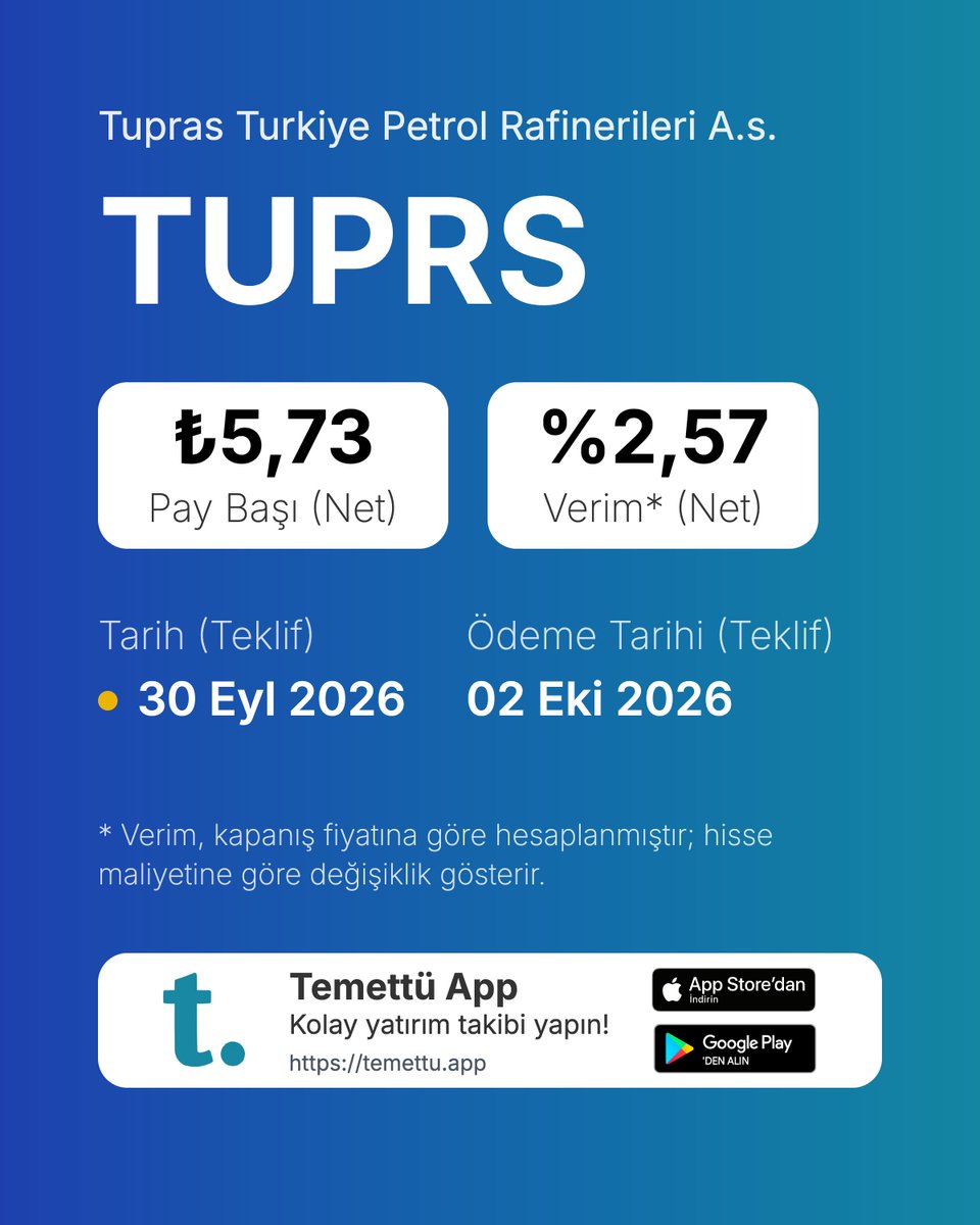 temettuapp's tweet photo. Tupras Turkiye Petrol Rafinerileri A.s. (#TUPRS) toplamda pay başı net ₺14,5578 olmak üzere;    

🟡 1. taksit: 16 Mart 2026 - ₺8,8229 - (Teklif) 
🟡 2. taksit: 30 Eylül 2026 - ₺5,7349 - (Teklif)  

olarak temettü açıklaması paylaştı. Yaklaşık verimi an itibariyle %6,53  

Detaylar: https://t.co/BoCqzuJb4V 

📲 Uygulamayı indirin: https://t.co/2aqptx7ej5