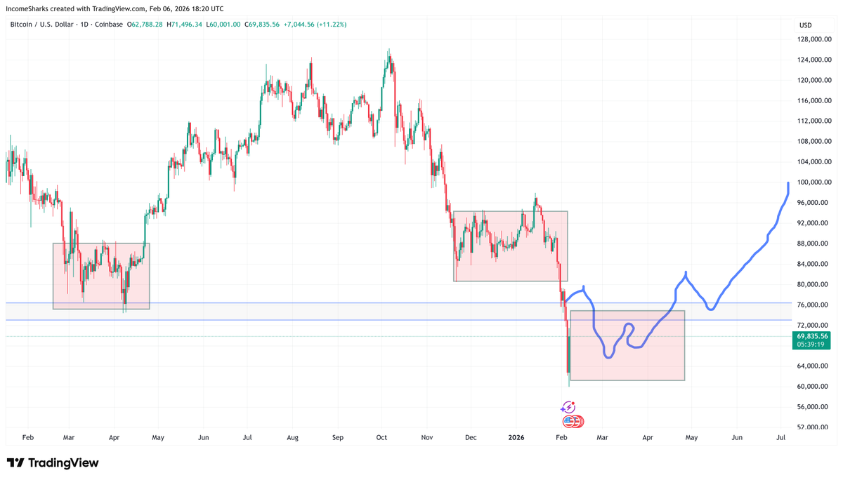 IncomeSharks tweet media