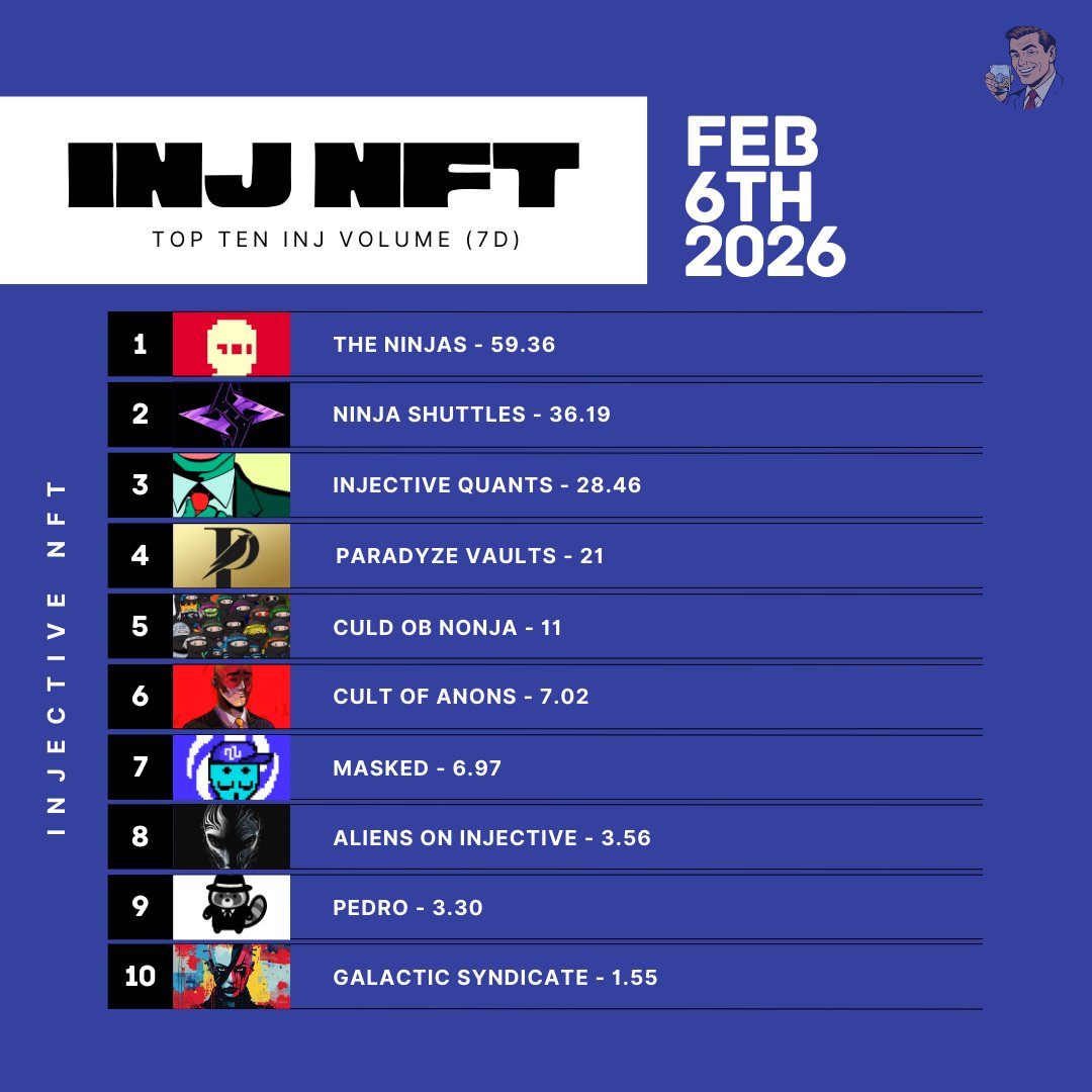 INJ Lounge tweet media